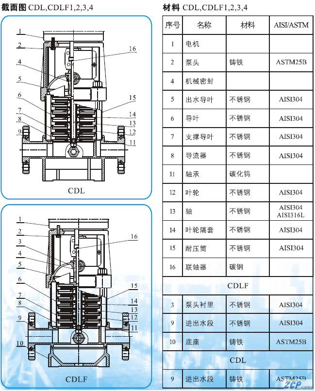 CDL༉xı
